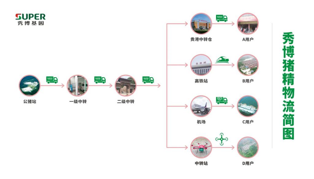 秀博猪精配送现场，5月21日，跟着主播一起上山看！