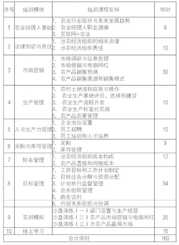 助力脱贫攻坚，培育农业科技人才/ 国家喊你来佛科院免费学习啦！