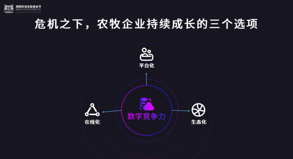 在数智化中涅槃！大咖眼中农牧业未来是这样的