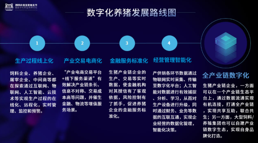 在数智化中涅槃！大咖眼中农牧业未来是这样的