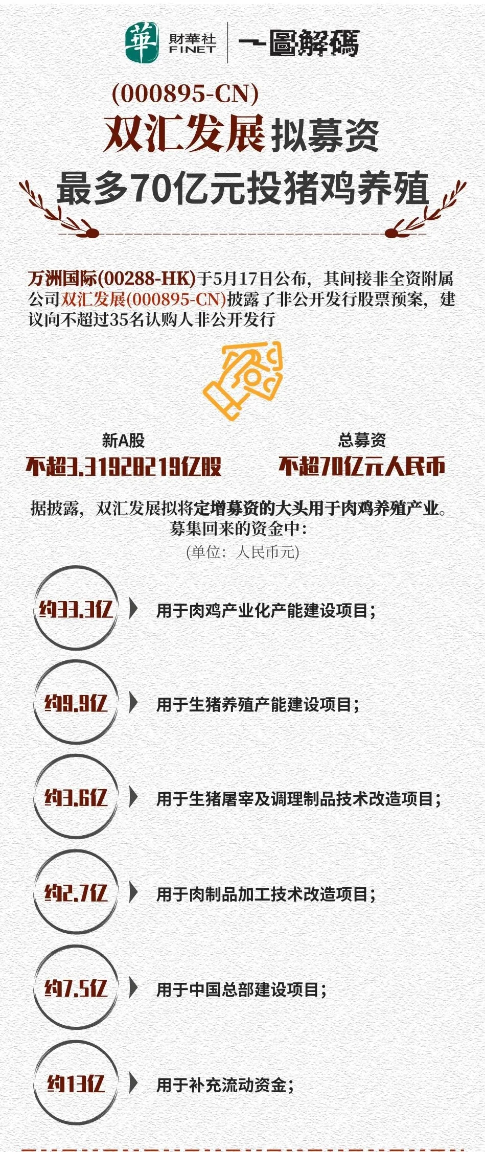 挤爆了？单月4万家企业涌入猪养殖！双汇投70亿，金新农建两项目