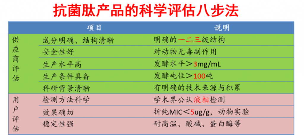 益生菌、抗菌肽、植物甾醇，这场论坛带来更多替抗思路