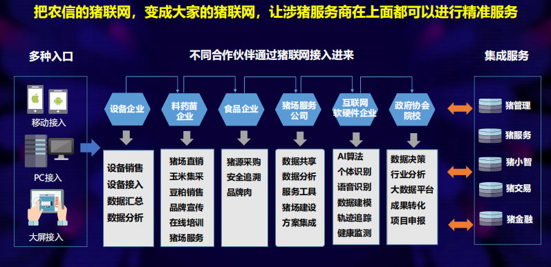 您所能想象到的未来养猪业，是怎样的？