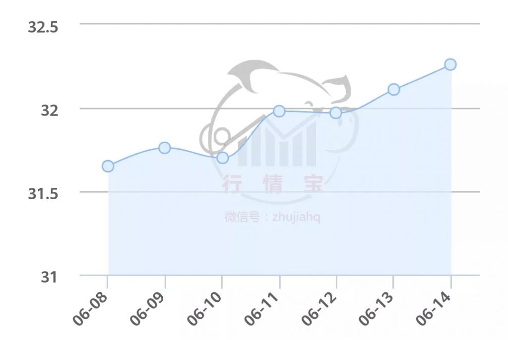 新冠病毒致三文鱼下架，猪肉股纷纷大涨！进口冻肉有风险吗？猪价会被影响吗？