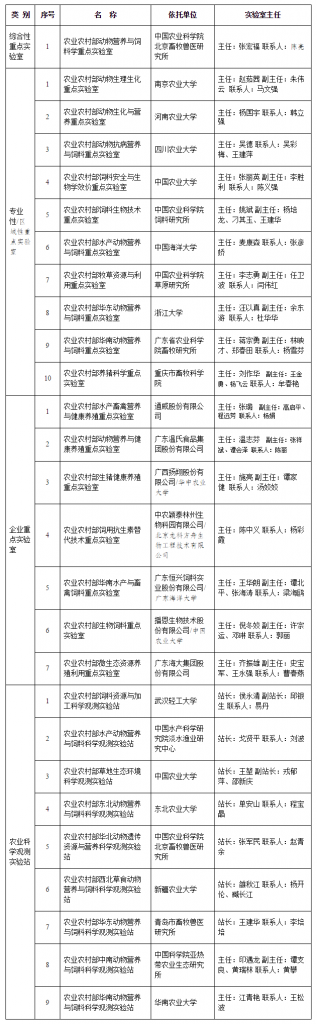 颐和论坛——2020饲料替抗与绿色养殖大会暨农业农村部动物营养与饲料学科群重点实验室学术年会(第二轮通知)