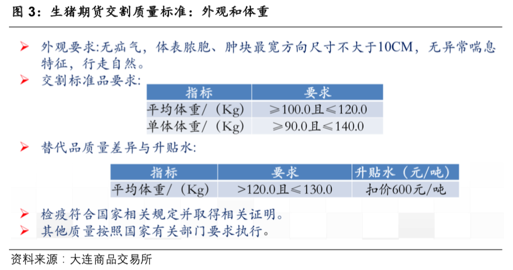 重磅！大商所将于7月10日开展生猪期货仿真交易！详解交易合约