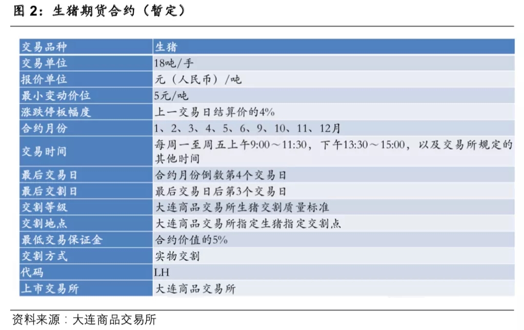 重磅！大商所将于7月10日开展生猪期货仿真交易！详解交易合约