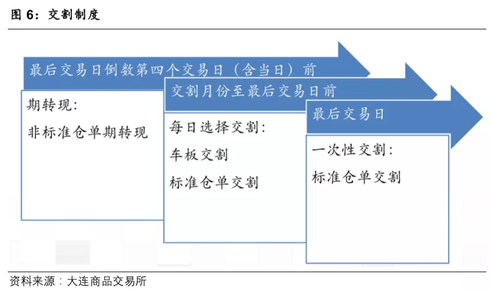 重磅！大商所将于7月10日开展生猪期货仿真交易！详解交易合约