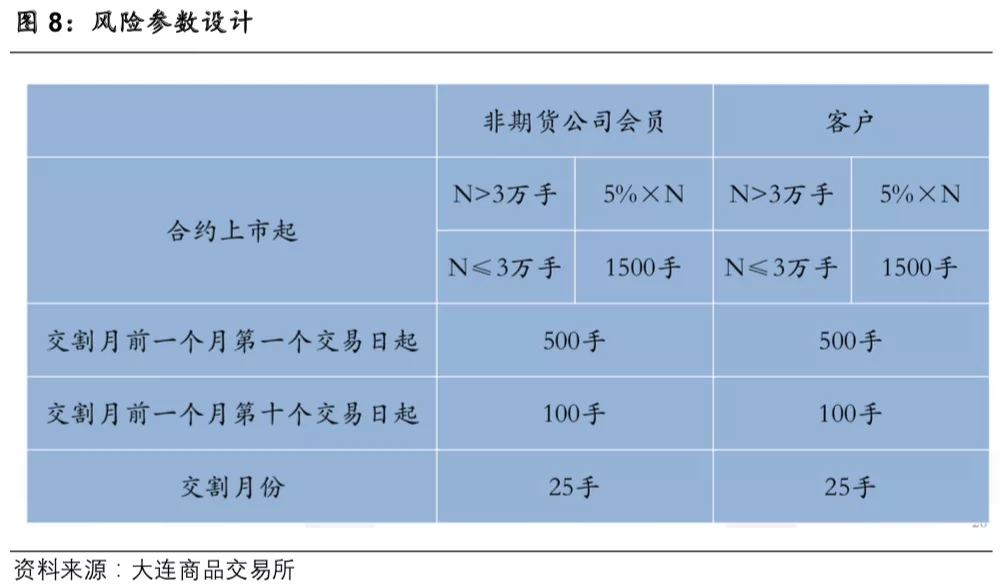 重磅！大商所将于7月10日开展生猪期货仿真交易！详解交易合约