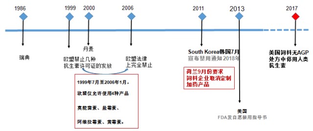 替抗方案选择？杜邦动物营养与健康李晓洁博士：Nutribiosis营养健康体系为指导，多因素协同作用效果最佳！！