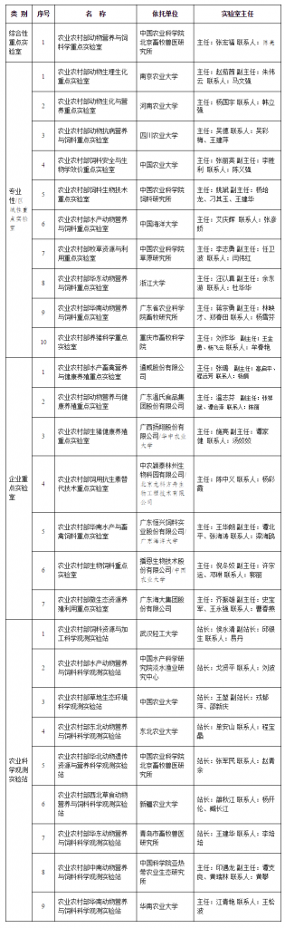 颐和论坛——2020饲料替抗与绿色养殖大会暨农业农村部动物营养与饲料学科群重点实验室学术年会(第三轮通知)