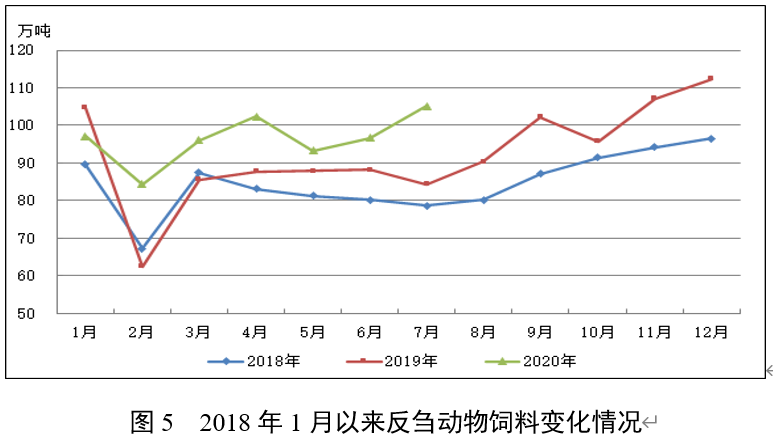 190万吨！7月饲料总产量同比增长16.0%！"