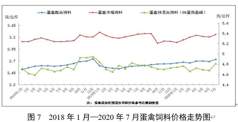 190万吨！7月饲料总产量同比增长16.0%！"