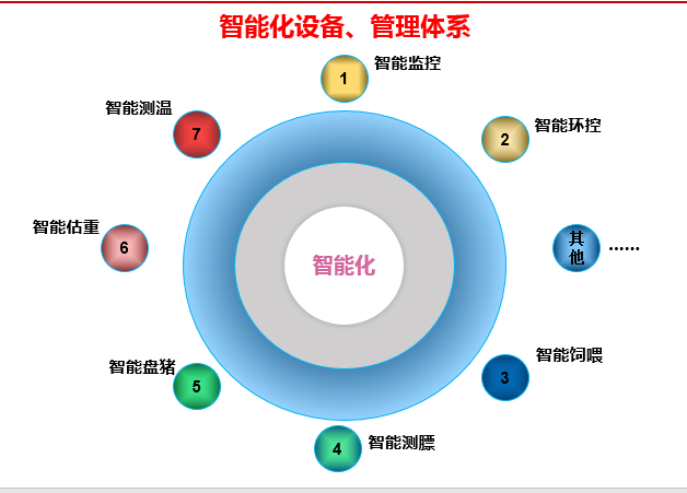 双胞胎李建宁总裁：能繁母猪产能恢复至少需要三年！