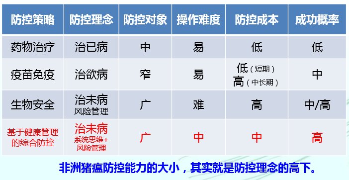 仇华吉：非洲猪瘟难治，但可防可控！