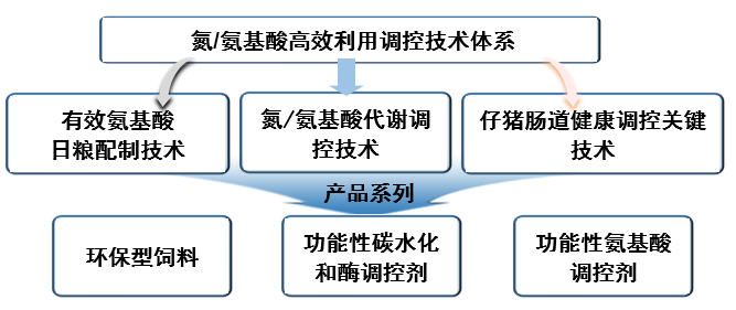 印遇龙院士：养殖业是美丽中国和乡村振兴战略中不容忽视部分！