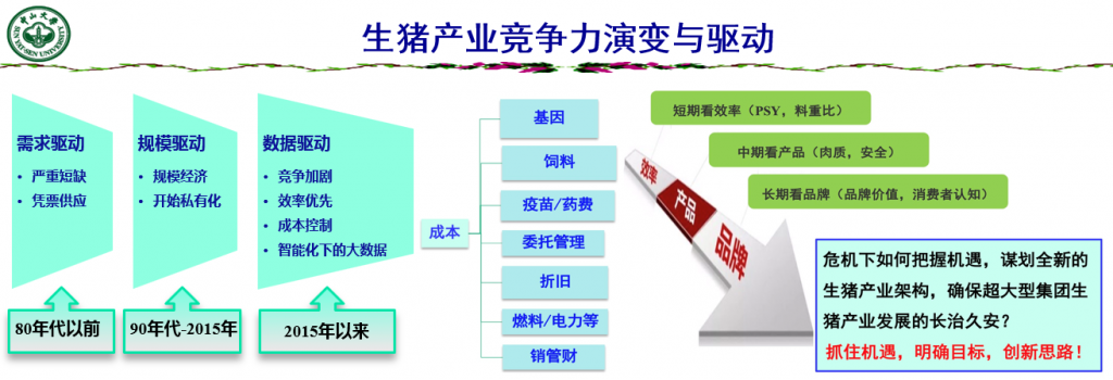 首席科学家陈瑶生:生猪产业伟大变革的序幕已经悄然拉开！