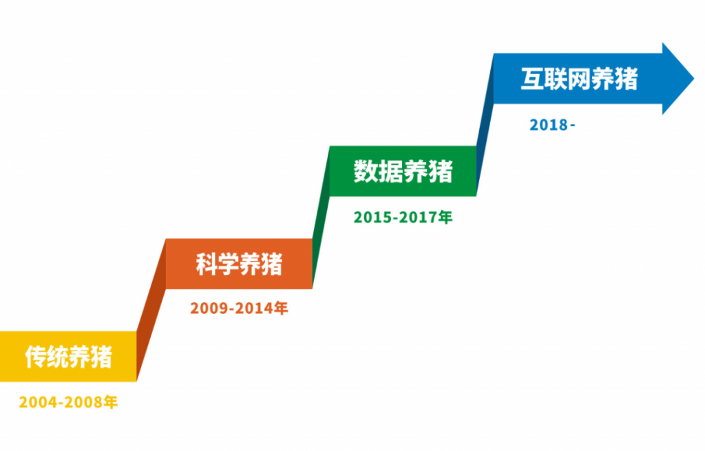 面对生猪存量市场，扬翔做了哪些准备？