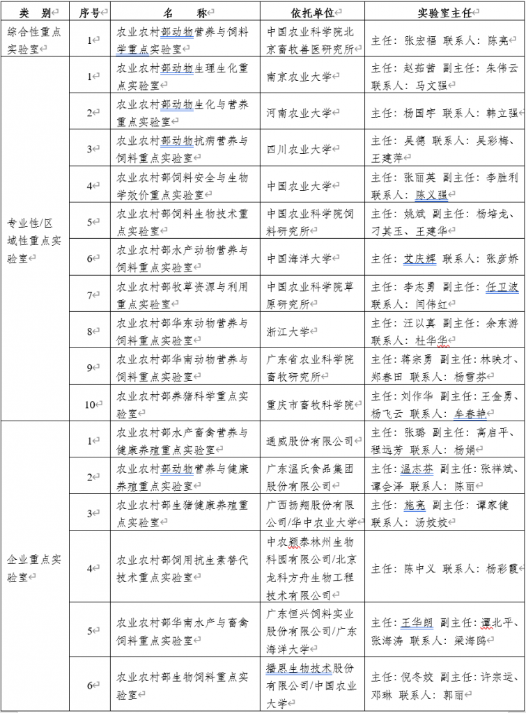 颐和论坛——2021饲料替抗与绿色养殖大会暨农业农村部动物营养与饲料学科群重点实验室学术年会（第一轮通知）