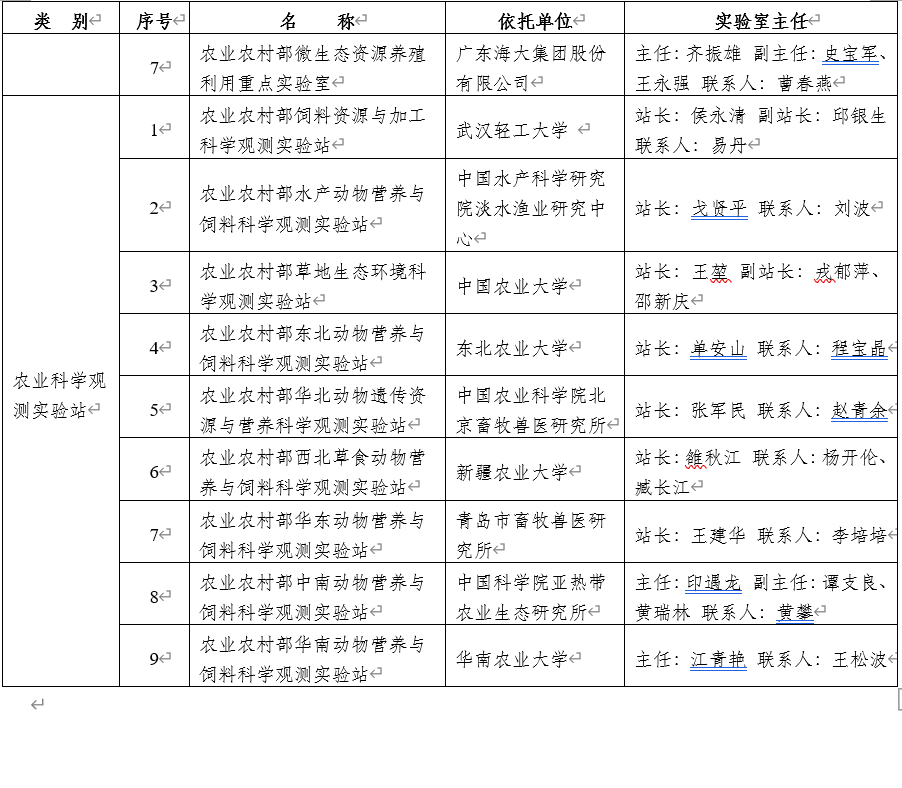 颐和论坛——2021饲料替抗与绿色养殖大会暨农业农村部动物营养与饲料学科群重点实验室学术年会（第一轮通知）