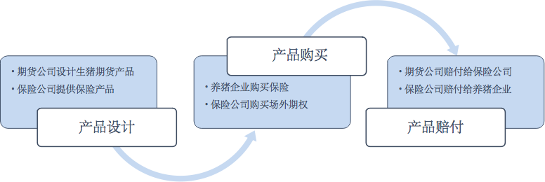 农信互联联合永安期货和华农财险首单生猪“保险+期货”项目顺利启动