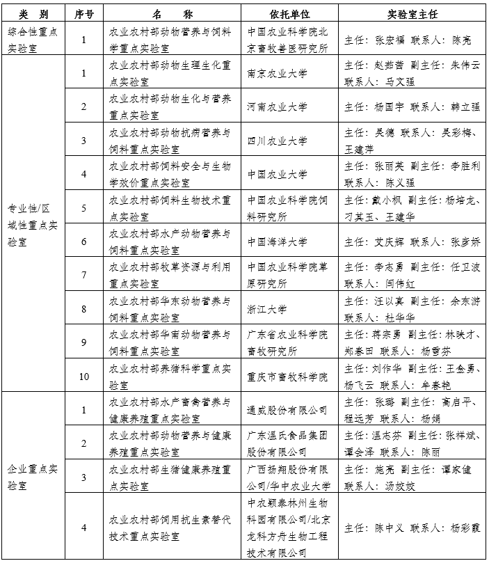 颐和论坛——2021饲料替抗与绿色养殖大会暨农业农村部动物营养与饲料学科群重点实验室/国家畜牧科技创新联盟动物营养与饲料专业委员会学术年会 （第三轮通知）