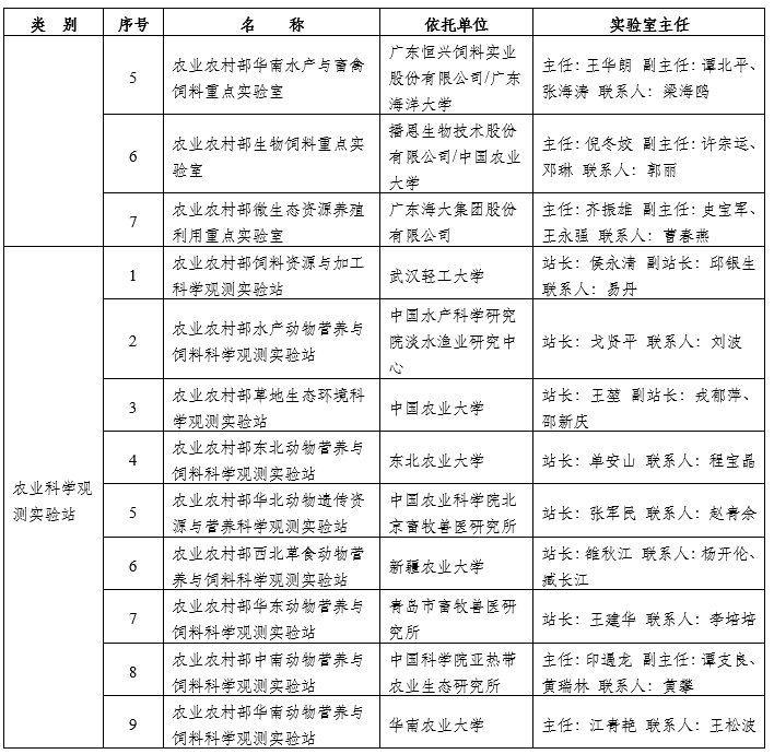 颐和论坛——2021饲料替抗与绿色养殖大会暨农业农村部动物营养与饲料学科群重点实验室/国家畜牧科技创新联盟动物营养与饲料专业委员会学术年会 （第三轮通知）