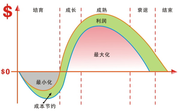 养不下去了！3重压力下猪场利润最大化的5大建议