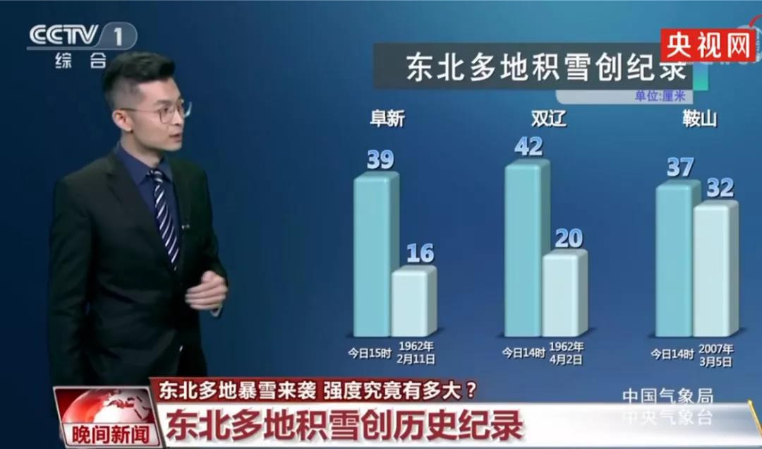 全力奋战“抗雪保猪”！致敬每一位扬翔真英雄！