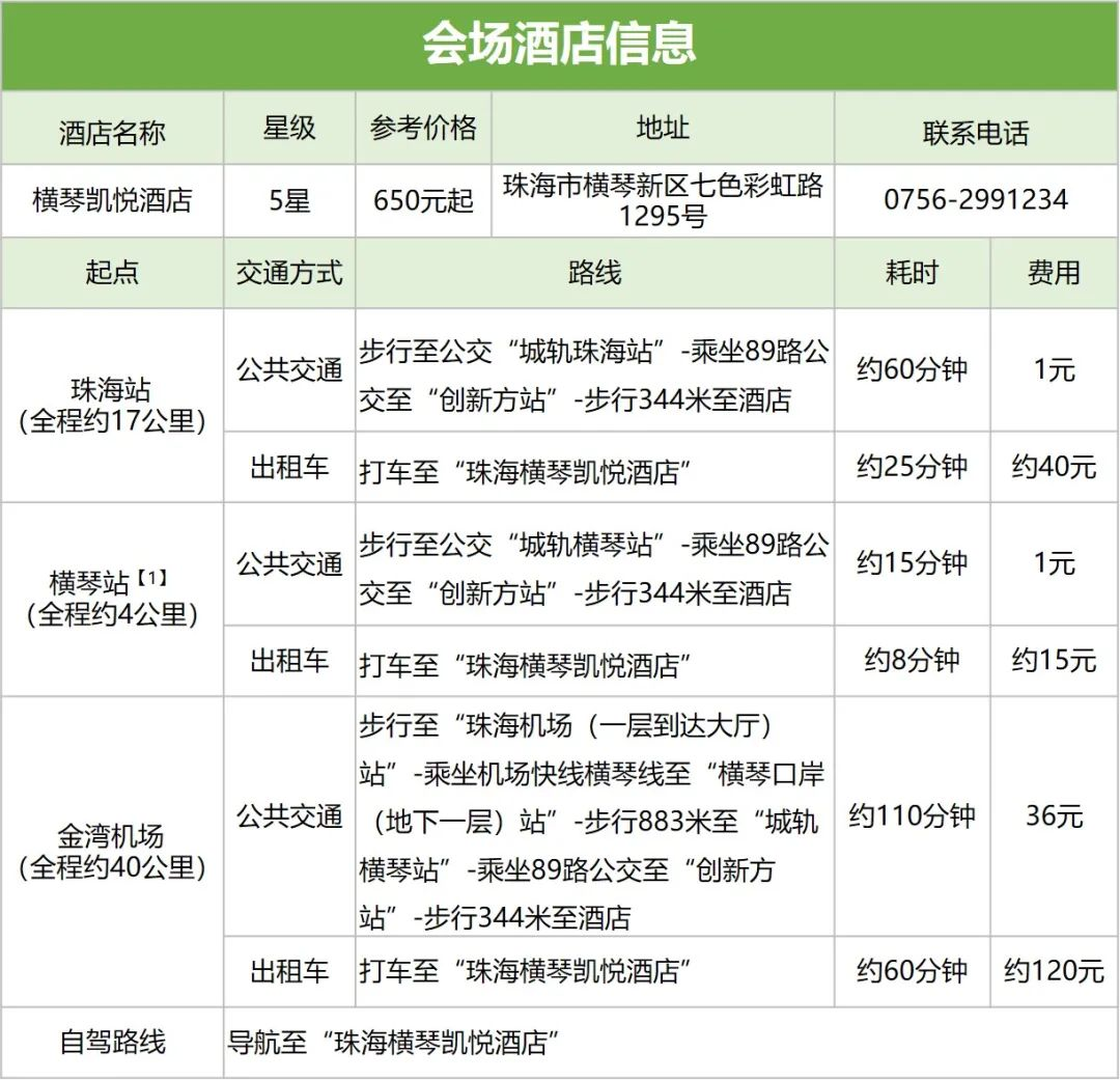 如期举办！11月7-8日相约珠海，共同探讨水产业低碳绿色发展新模式！