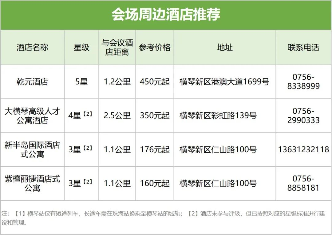 如期举办！11月7-8日相约珠海，共同探讨水产业低碳绿色发展新模式！