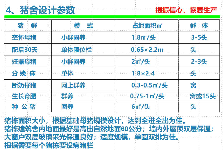 闫恒普：猪只不是用药物保健好，而是养好！