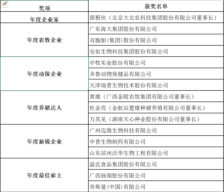 第11届中国农牧业风云榜圆满举办！2021中国农牧业风云榜25大奖项荣耀揭晓