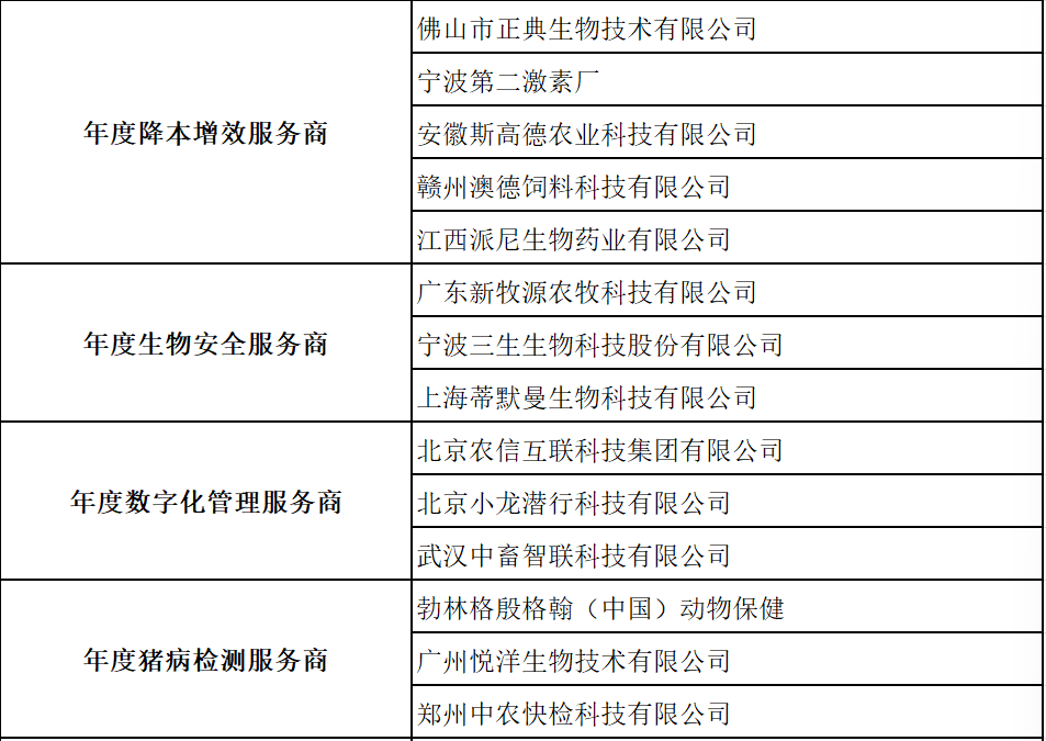 第11届中国农牧业风云榜圆满举办！2021中国农牧业风云榜25大奖项荣耀揭晓