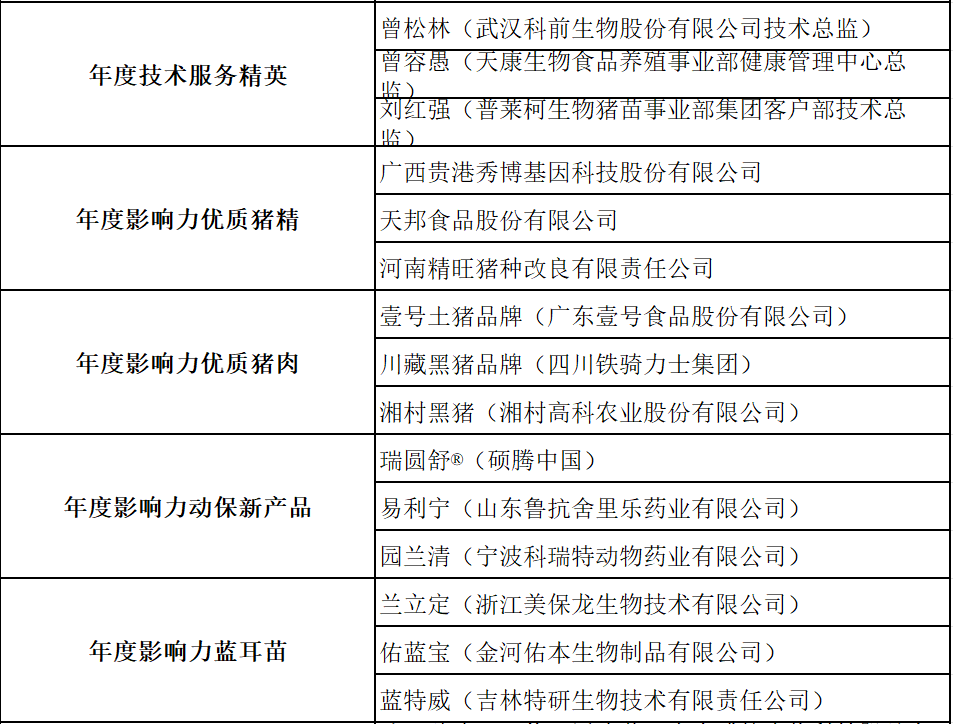 第11届中国农牧业风云榜圆满举办！2021中国农牧业风云榜25大奖项荣耀揭晓