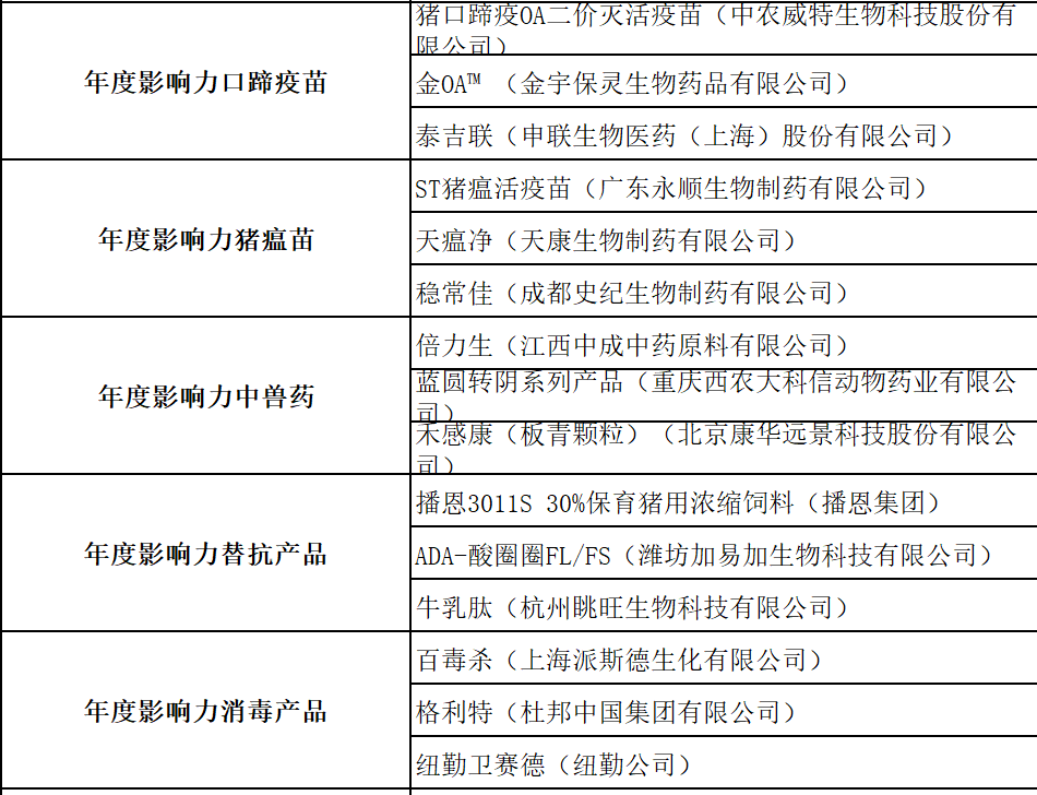 第11届中国农牧业风云榜圆满举办！2021中国农牧业风云榜25大奖项荣耀揭晓