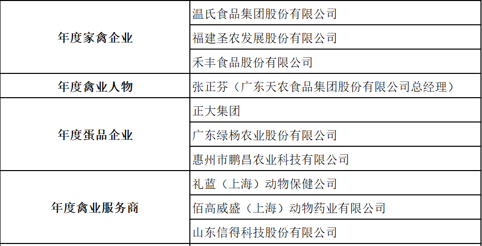 第11届中国农牧业风云榜圆满举办！2021中国农牧业风云榜25大奖项荣耀揭晓