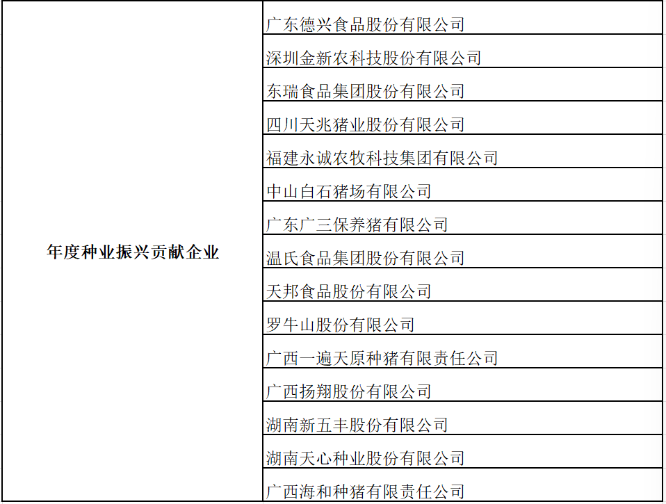 第11届中国农牧业风云榜圆满举办！2021中国农牧业风云榜25大奖项荣耀揭晓