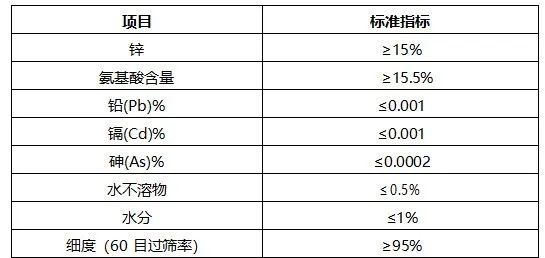 农事催人忙，春耕“补锌”记