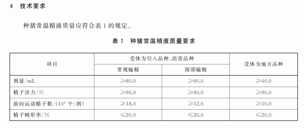 大群体验证低密度输精效果！受胎率超九成