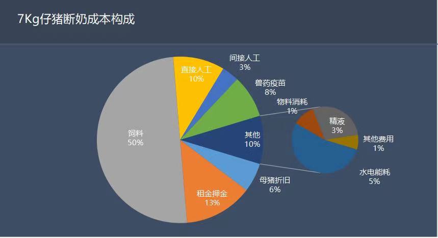 完全成本13.19元/Kg，降本增效史记育种以种破局