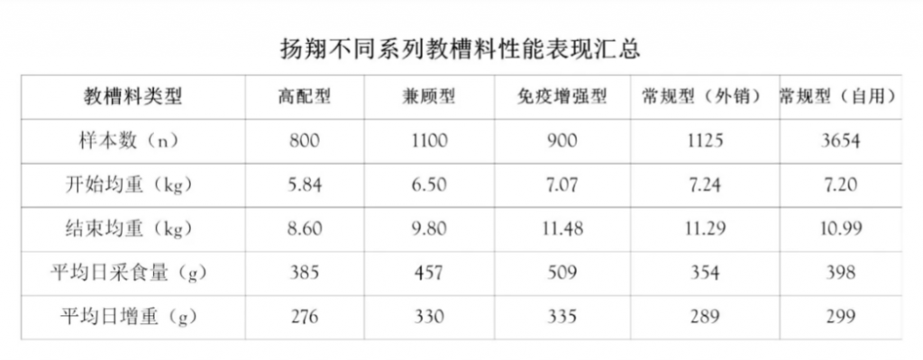 头均亏损超110元、猪多、成本战......下一步养猪怎么走？