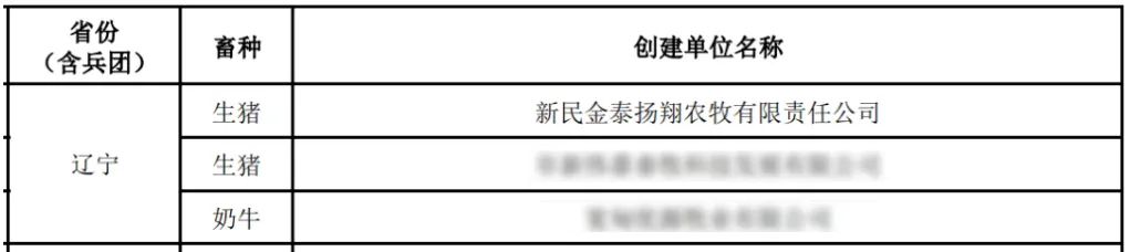 扬翔猪场入选“2023年农业农村部畜禽养殖标准化示范场”！