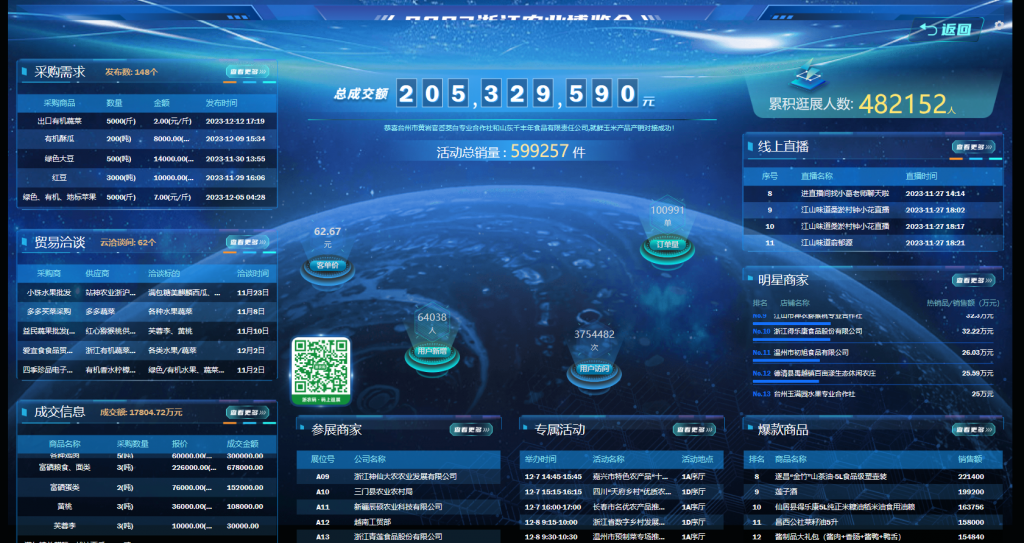 人气爆棚成果丰硕，杭州会展集团·国凤展览圆满完成2023浙江农业博览会市场运营和服务保障任务