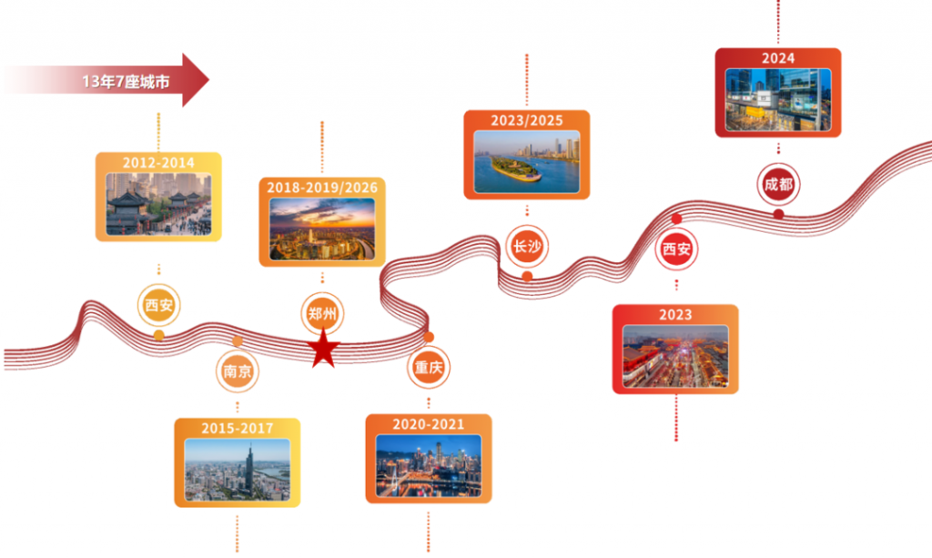 聚势中原，共赢未来丨第十五届李曼中国养猪大会暨世界猪业博览会招商全面启动！